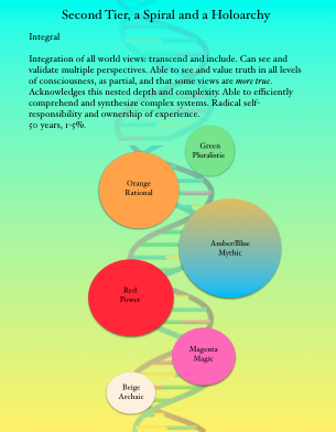 Integral Spiral